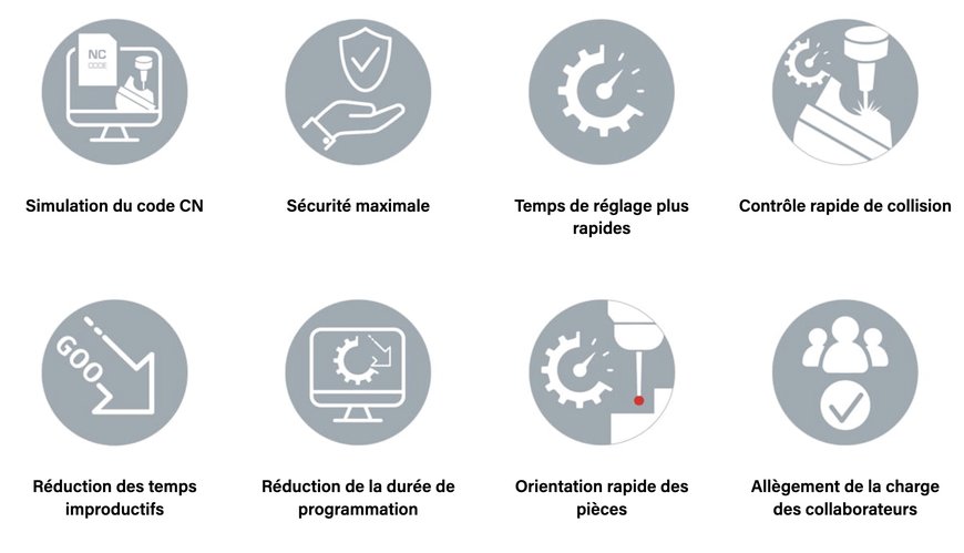 Une continuité inégalée dans l’usinage CNC